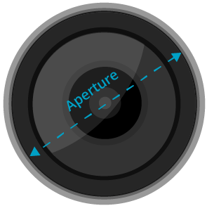Aperture - diameter of the lens or mirror that gathers its light